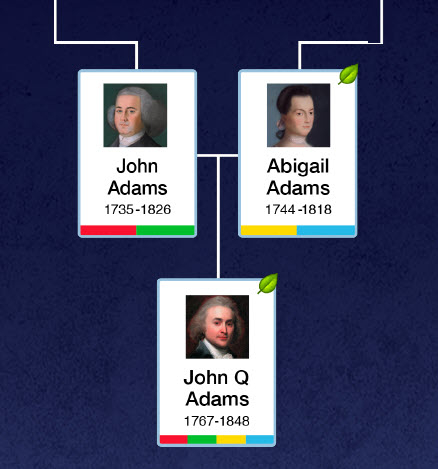 Family Tree Maker 2024 Mac for - P.16795.3 Adamsfamily 