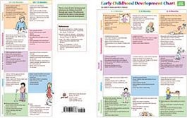 Early Childhood Charts