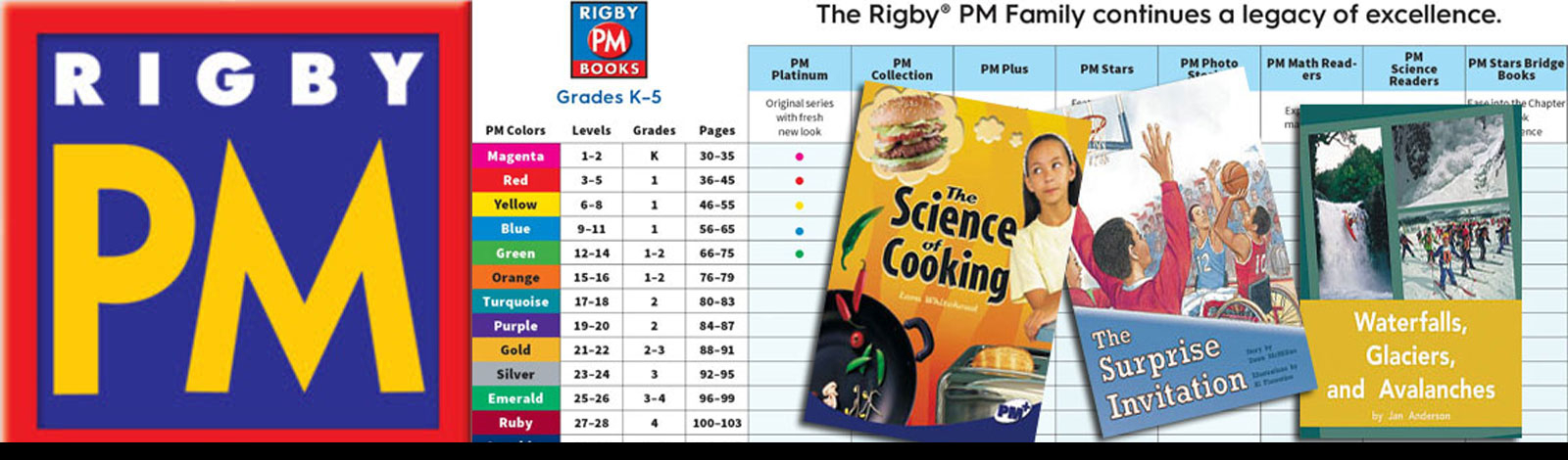 Rigby Leveled Readers - Classroom Libraries