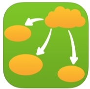 Inspiration Maps | Early Learning