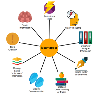 ideamapper Single User Perpetual License | Critical Thinking