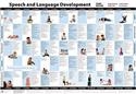 Speech and Language Development Chart-Third Edition: MINI-POSTER PACK | Pro-Ed Inc