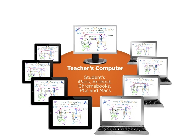 Splashtop Classroom | Splashtop, Inc