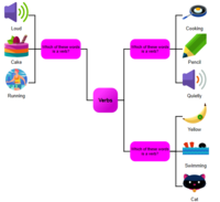 Image ideamapper 4kids Multi-User Subscription License
