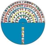 Image Wheel of Language